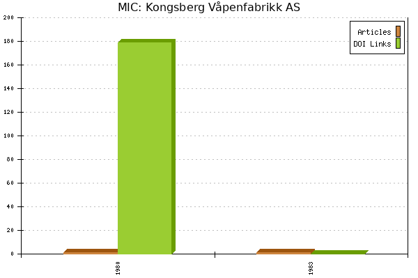 MIC: Kongsberg Våpenfabrikk AS