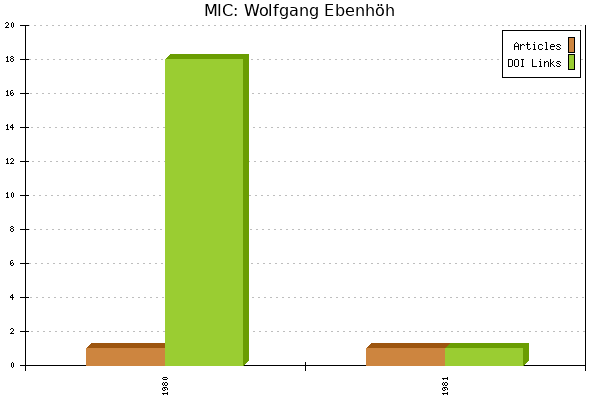 MIC: Wolfgang Ebenhöh