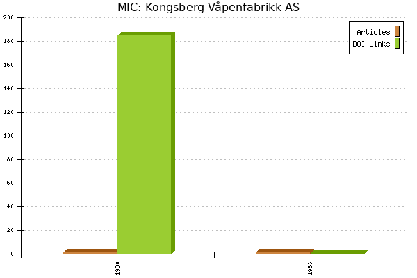 MIC: Kongsberg Våpenfabrikk AS
