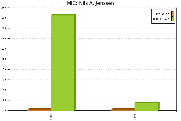 MIC: Nils A. Jenssen