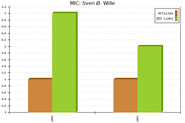 MIC: Sven Ø. Wille