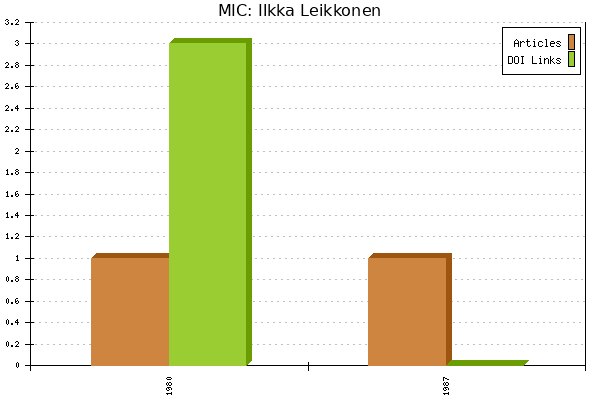 MIC: Ilkka Leikkonen
