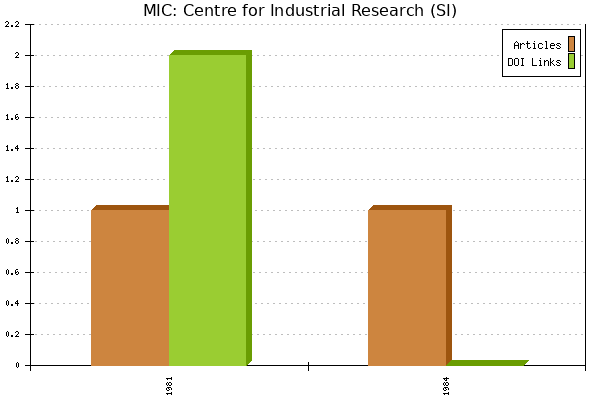 MIC: Centre for Industrial Research (SI)