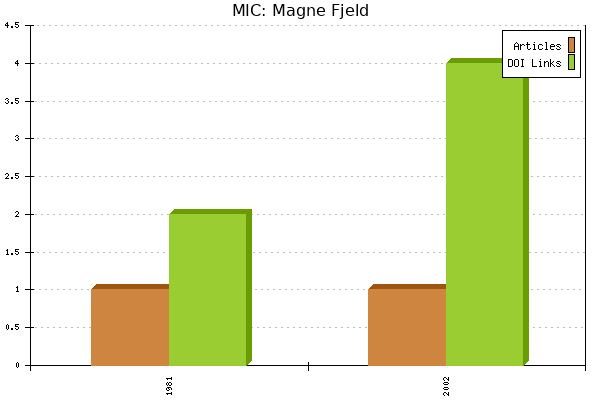 MIC: Magne Fjeld