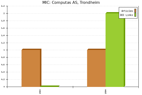 MIC: Computas AS, Trondheim