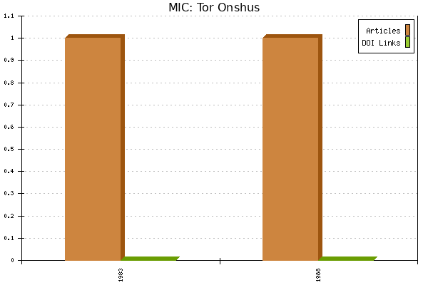 MIC: Tor Onshus