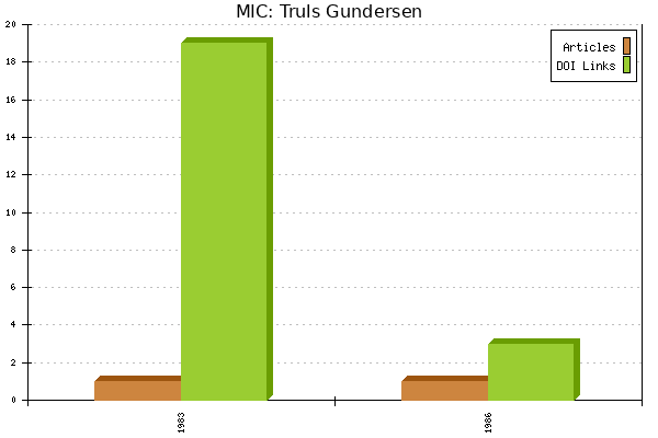 MIC: Truls Gundersen