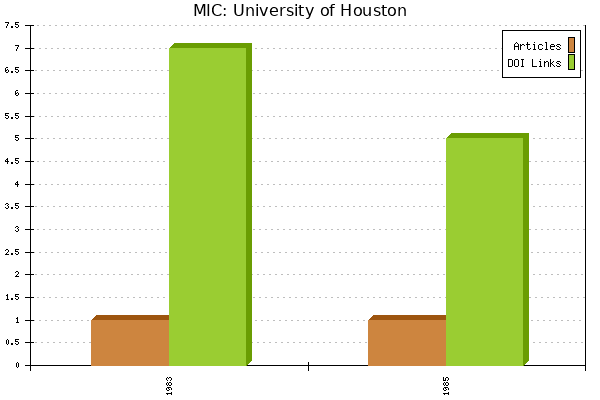 MIC: University of Houston