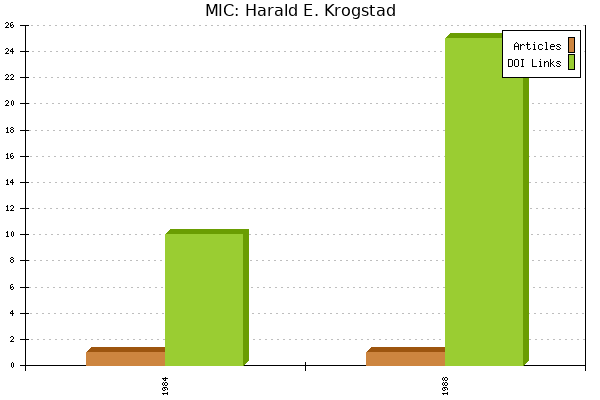 MIC: Harald E. Krogstad