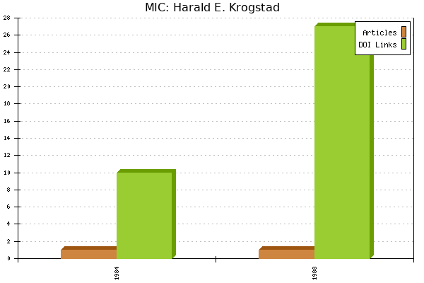 MIC: Harald E. Krogstad