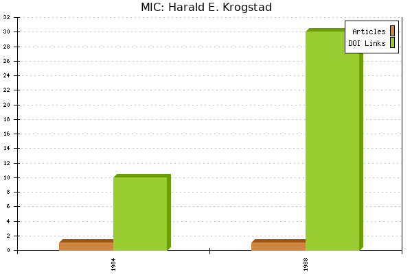 MIC: Harald E. Krogstad