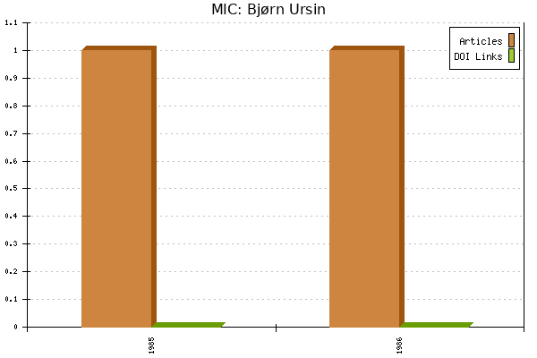 MIC: Bjørn Ursin