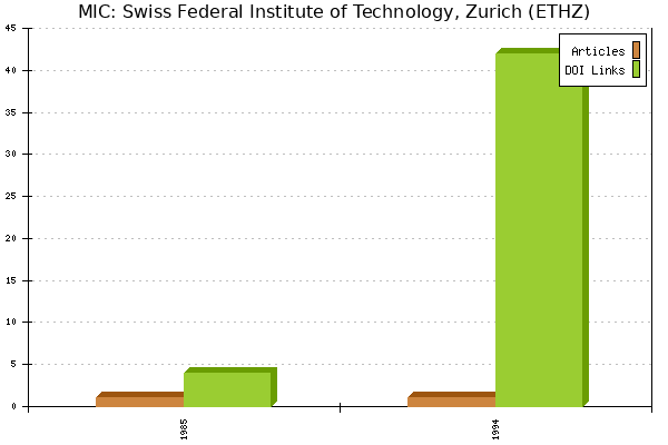 MIC: Swiss Federal Institute of Technology, Zurich (ETHZ)