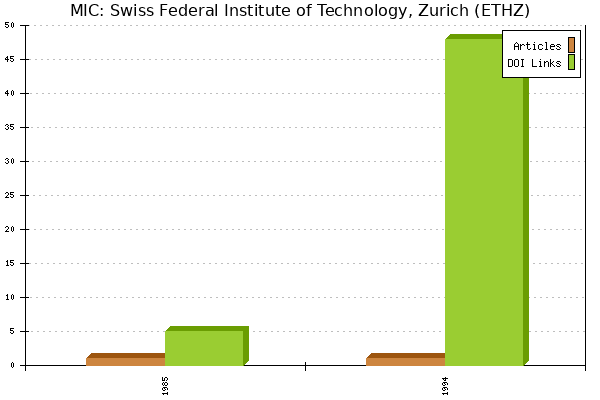 MIC: Swiss Federal Institute of Technology, Zurich (ETHZ)