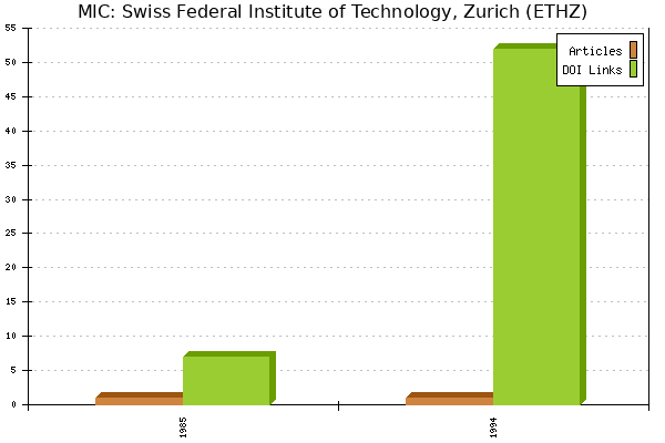 MIC: Swiss Federal Institute of Technology, Zurich (ETHZ)
