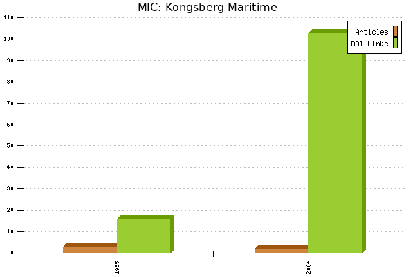 MIC: Kongsberg Maritime