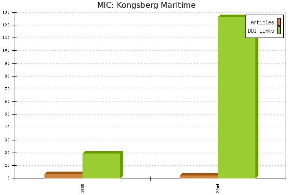 MIC: Kongsberg Maritime