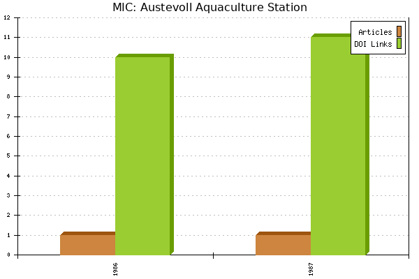 MIC: Austevoll Aquaculture Station