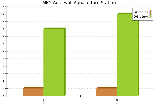 MIC: Austevoll Aquaculture Station