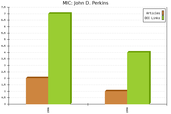 MIC: John D. Perkins