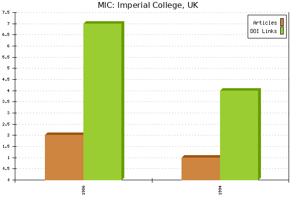MIC: Imperial College, UK