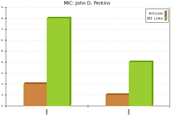 MIC: John D. Perkins
