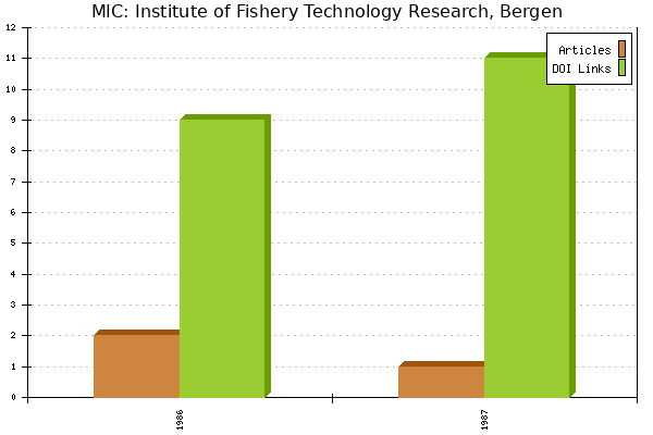 MIC: Institute of Fishery Technology Research, Bergen