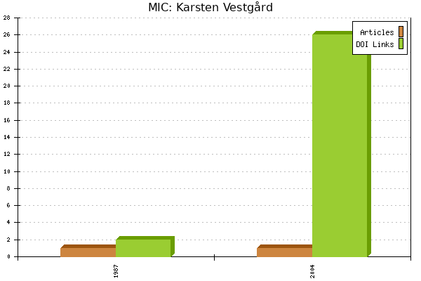 MIC: Karsten Vestgård