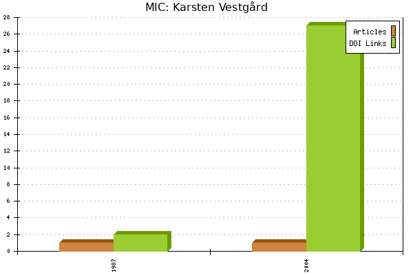 MIC: Karsten Vestgård