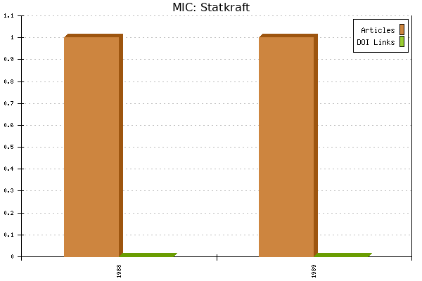 MIC: Statkraft