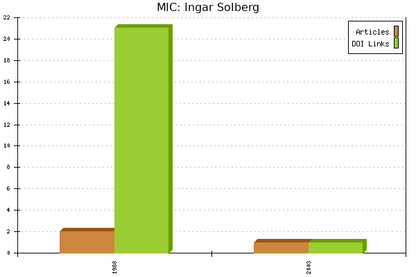 MIC: Ingar Solberg