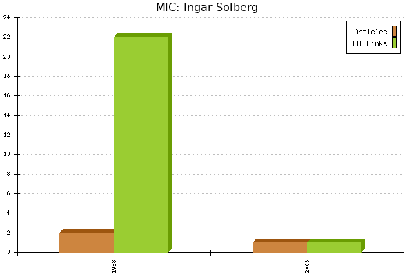 MIC: Ingar Solberg
