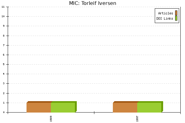 MIC: Torleif Iversen