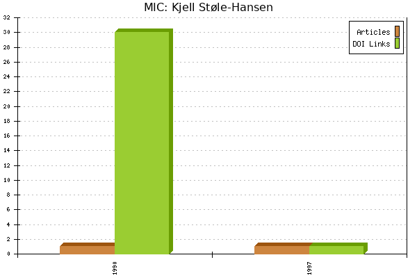 MIC: Kjell Støle-Hansen