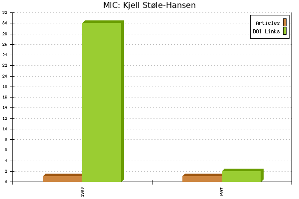 MIC: Kjell Støle-Hansen