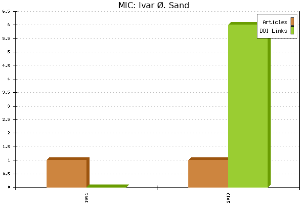 MIC: Ivar Ø. Sand