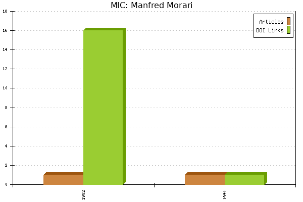 MIC: Manfred Morari