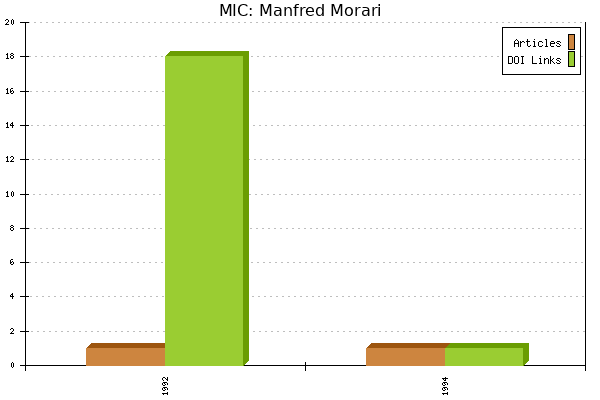 MIC: Manfred Morari