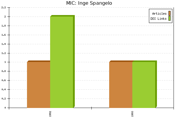 MIC: Inge Spangelo