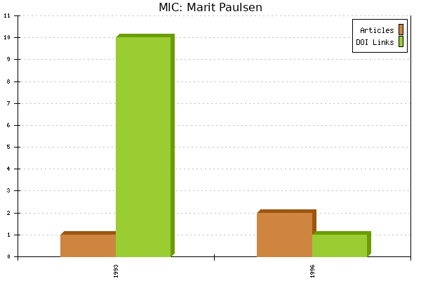 MIC: Marit Paulsen