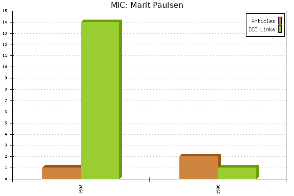 MIC: Marit Paulsen