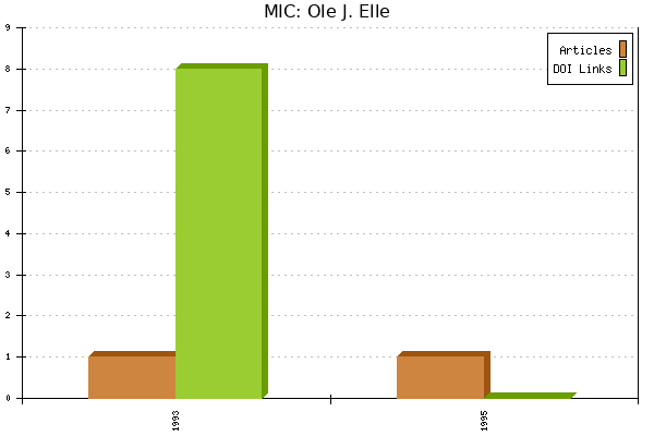 MIC: Ole J. Elle
