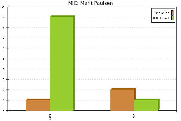 MIC: Marit Paulsen
