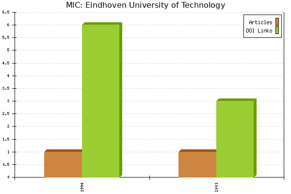 MIC: Eindhoven University of Technology