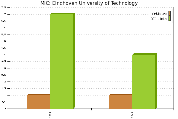 MIC: Eindhoven University of Technology