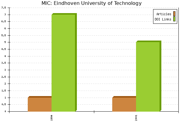 MIC: Eindhoven University of Technology