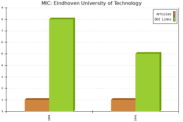 MIC: Eindhoven University of Technology