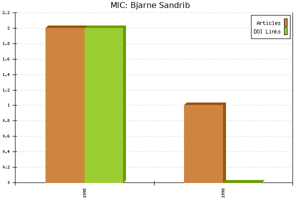MIC: Bjarne Sandrib