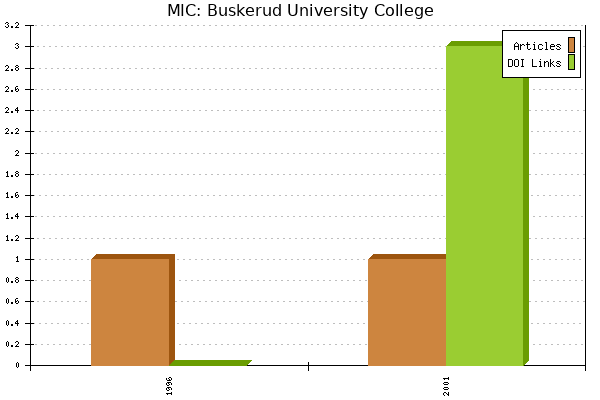 MIC: Buskerud University College