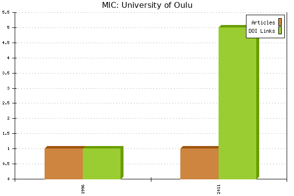 MIC: University of Oulu